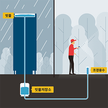 빗물 재활용 시스템