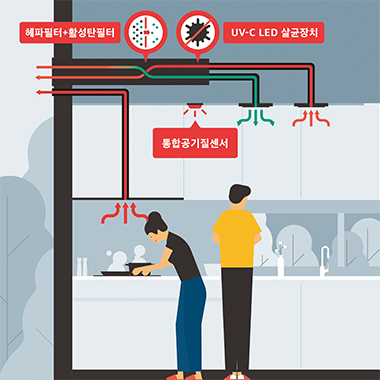 공기청정 환기시스템 + 헤파필터
