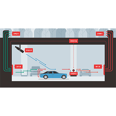 지하주차장 자동환기 시스템