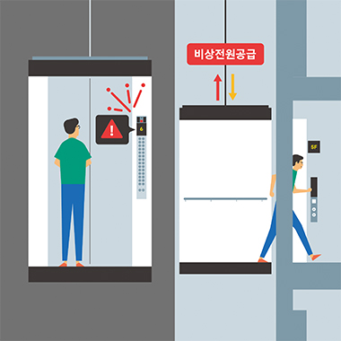 승강기 자동구출 운전시스템
