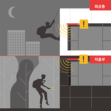 저층부 및 최상층 방범 감지기