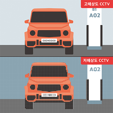 고해상도 CCTV
