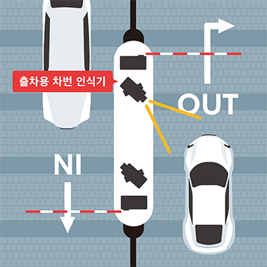 입출차 관리 시스템