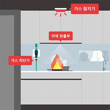 주방 자동식 소화기
