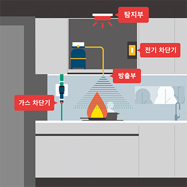 가스/전기 자동 차단기