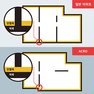 끊김없는 단열