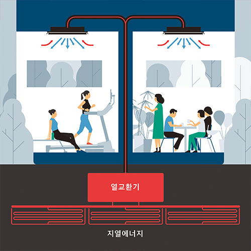 지열 시스템