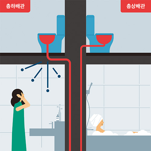 층상배관