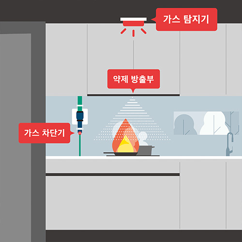 주방 자동식 소화기