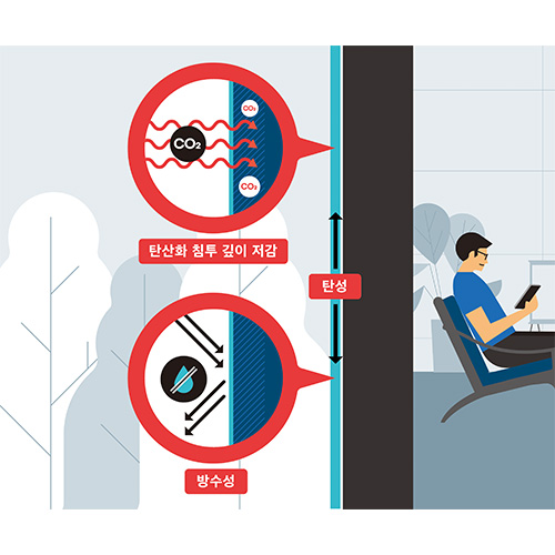 내구성 향상 외벽 페인트